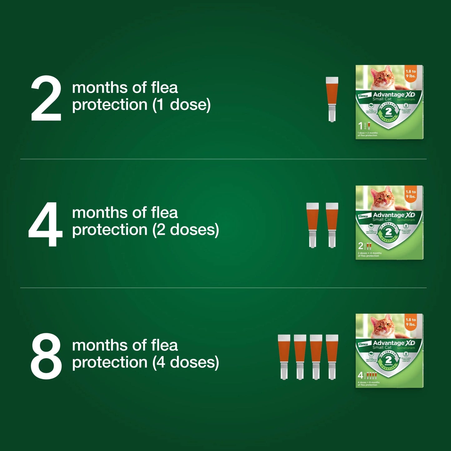 Small Cat 2-Month Flea Prevention for Cats 1.8-9Lbs, 1 Dose (2-Months)